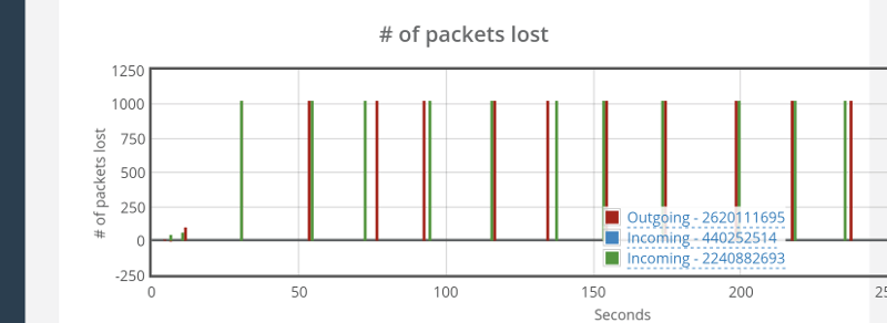 packet loss test ookla