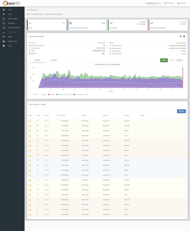 New top level view of test result in testRTC